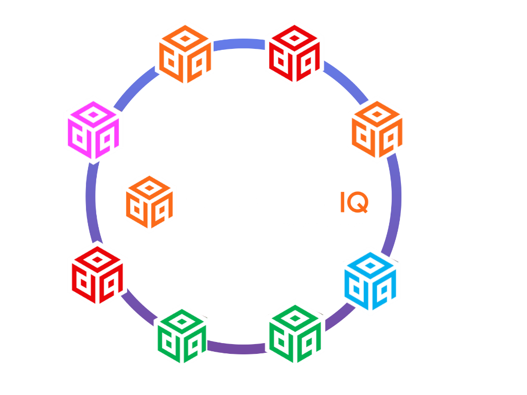 ODIQ Product Logo