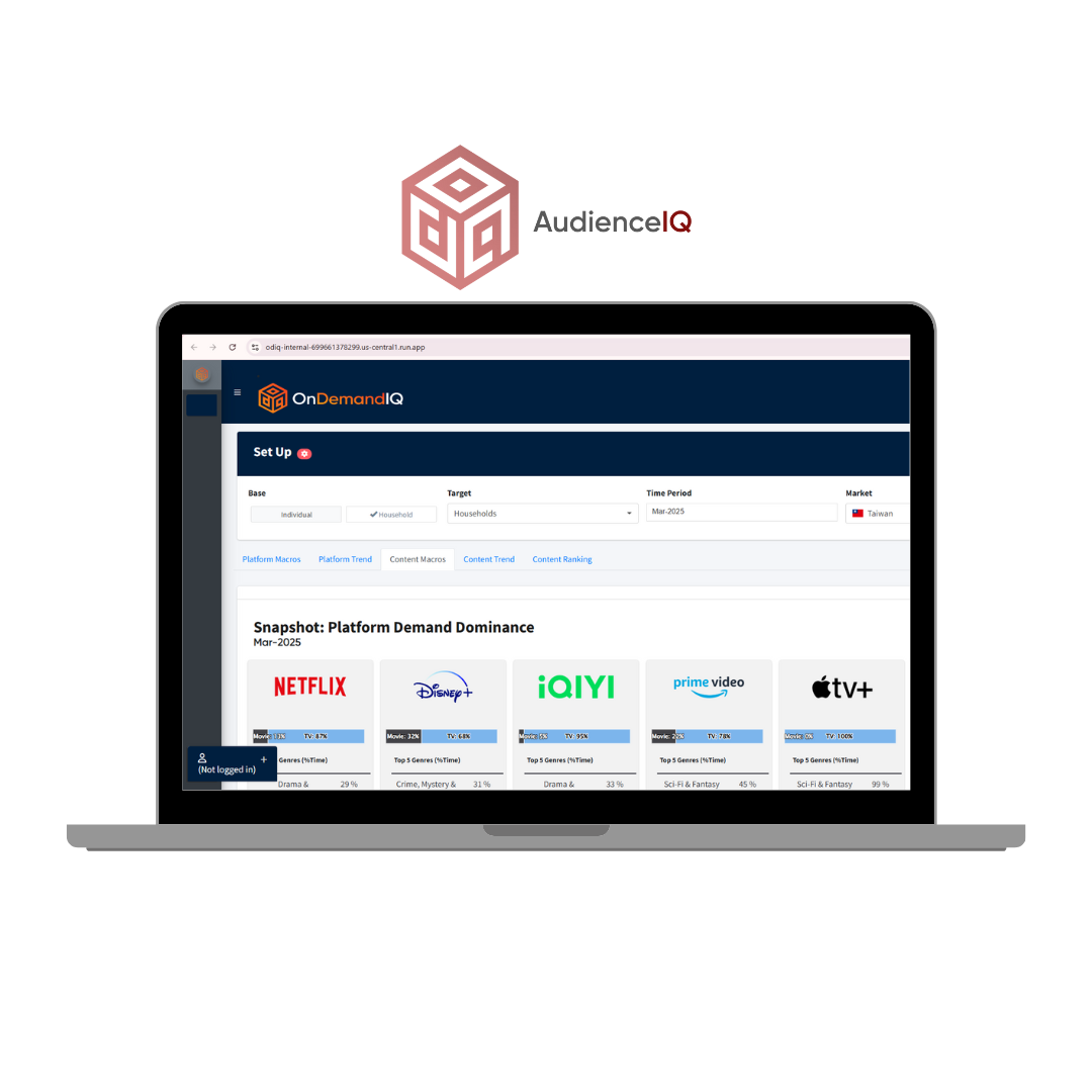 AudienceIQ Dashboard